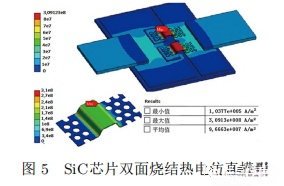 納米銀雙面燒結(jié)SiC半橋模塊封裝技術(shù)