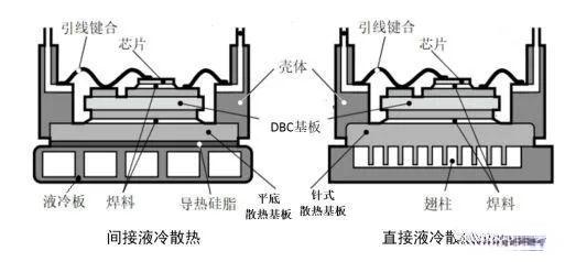 車規(guī)級(jí)功率半導(dǎo)體模塊散熱基板行業(yè)基本情況及發(fā)展趨勢(shì)