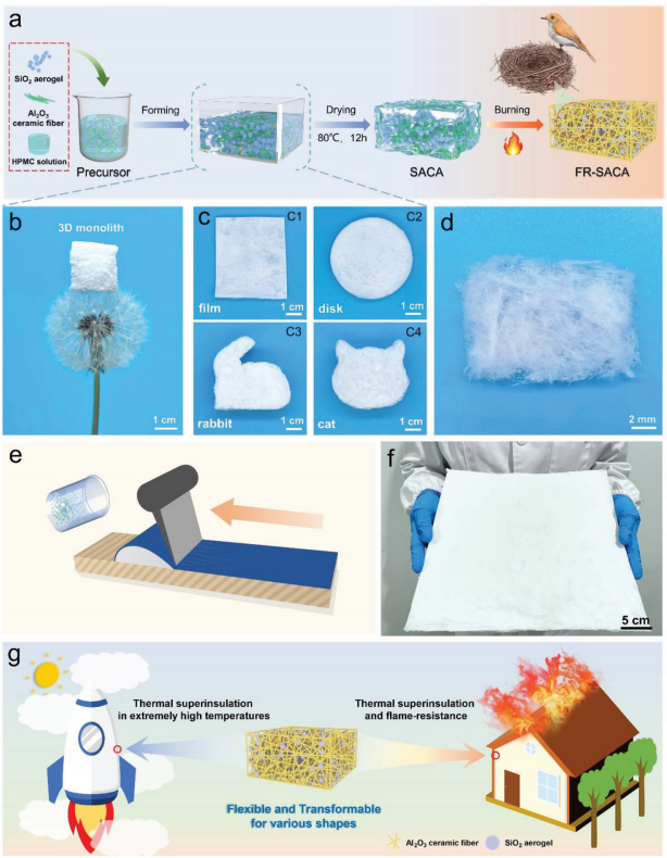 可承受1300℃高溫，輕質(zhì)、柔性和可賦形的陶瓷氣凝膠材料