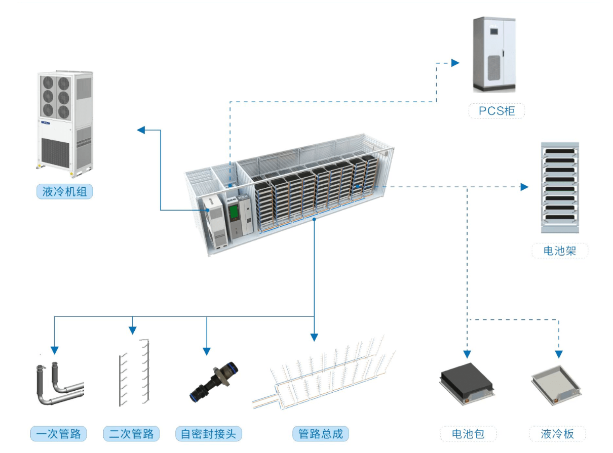 儲能液冷技術(shù)：如何改變能源行業(yè)的游戲規(guī)則