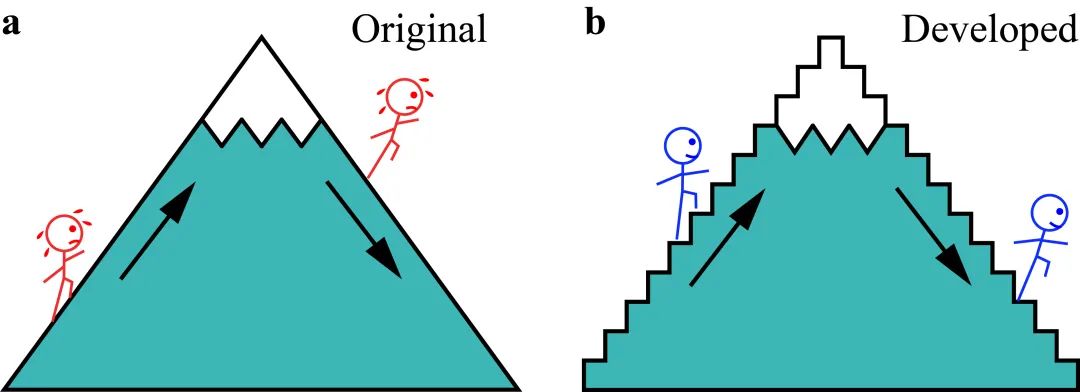 基于熱超構(gòu)材料實(shí)現(xiàn)高效多溫度控制
