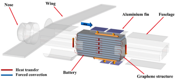 一種新型無(wú)人機(jī)電池?zé)峁芾硐到y(tǒng)
