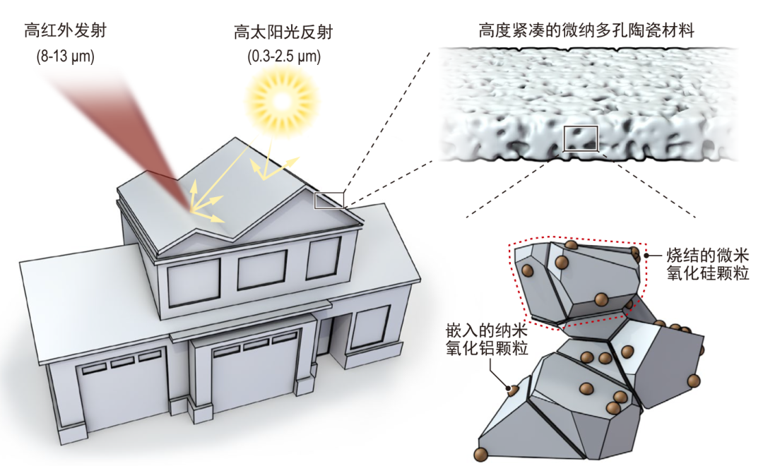保持太陽(yáng)直射下的穩(wěn)定冷卻