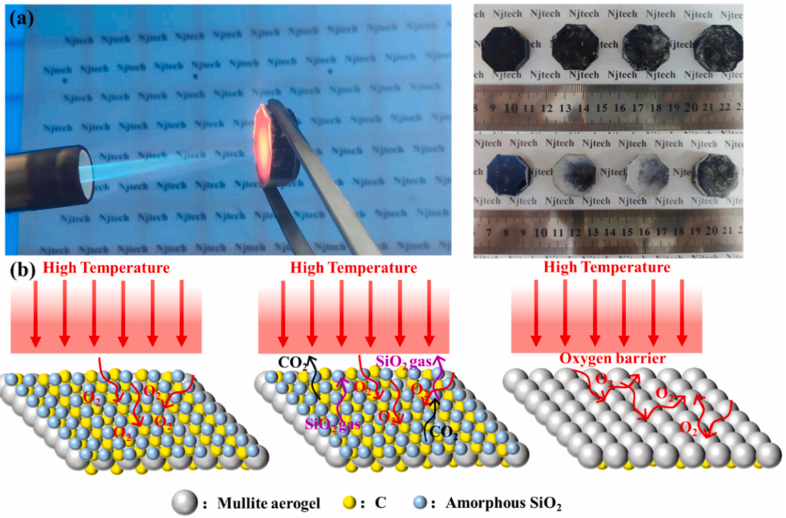 一種超高強(qiáng)度的耐高溫絕熱材料-莫來石氣凝膠