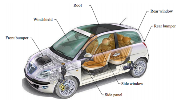電動(dòng)車熱管理系統(tǒng)預(yù)測(cè)模型研究