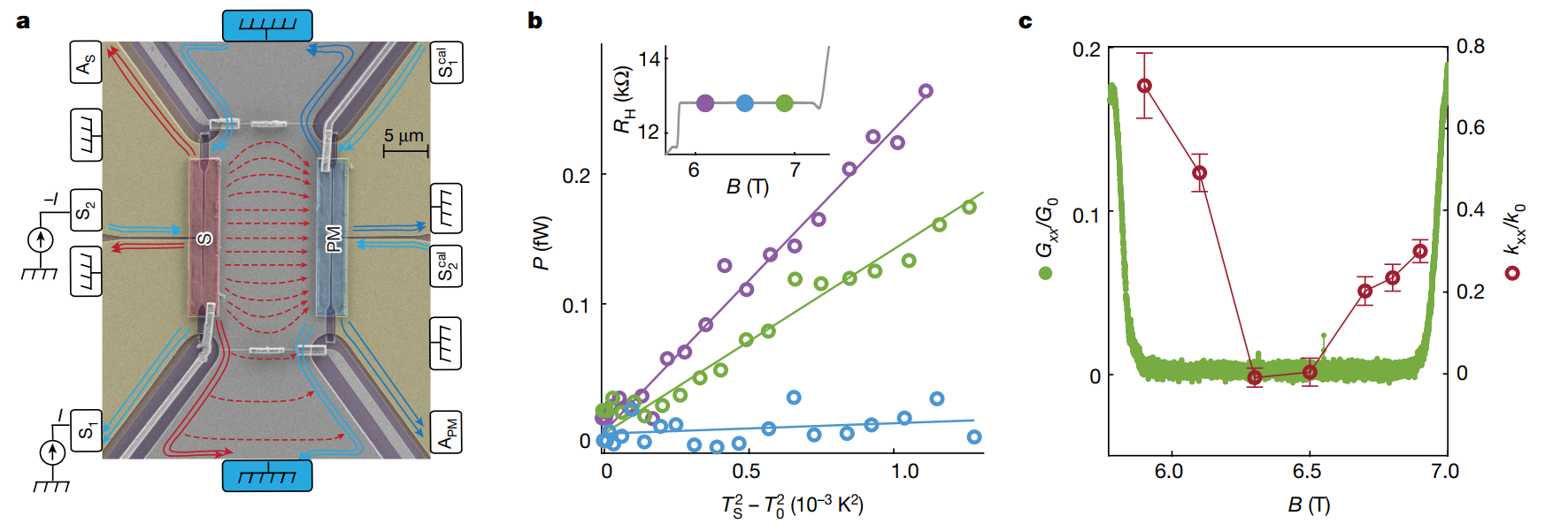 熱學領域開年第一篇Nature——量子霍爾-熱導