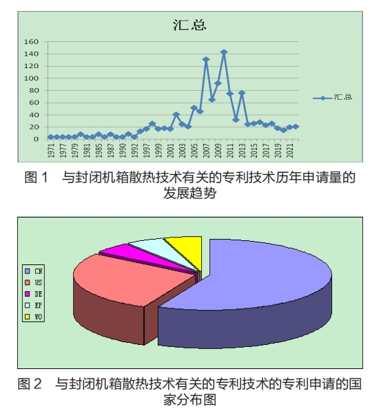 封閉機箱散熱技術(shù)專利分析