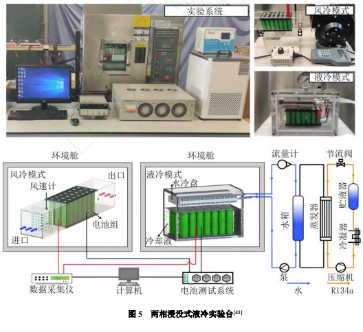 基于浸沒(méi)式液冷的鋰電池?zé)峁芾硌芯窟M(jìn)展