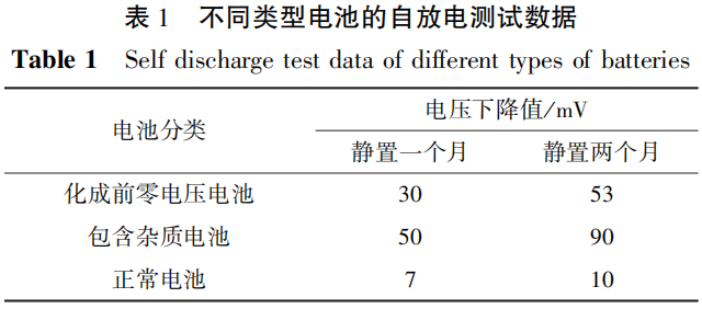 電池極片毛刺導(dǎo)致電池短路的檢測(cè)方法