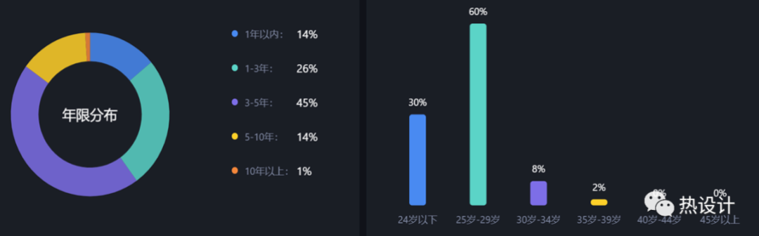 2023年熱設(shè)計(jì)工程師職業(yè)薪酬報(bào)告