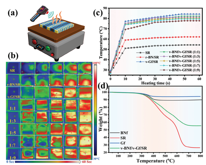 一種具有優(yōu)異導(dǎo)熱性的新型熱界面材料