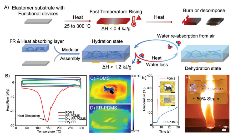 水凝膠實現(xiàn)電子設(shè)備散熱