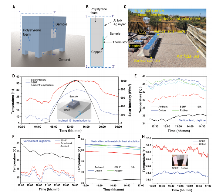 輻射制冷織物登上Science