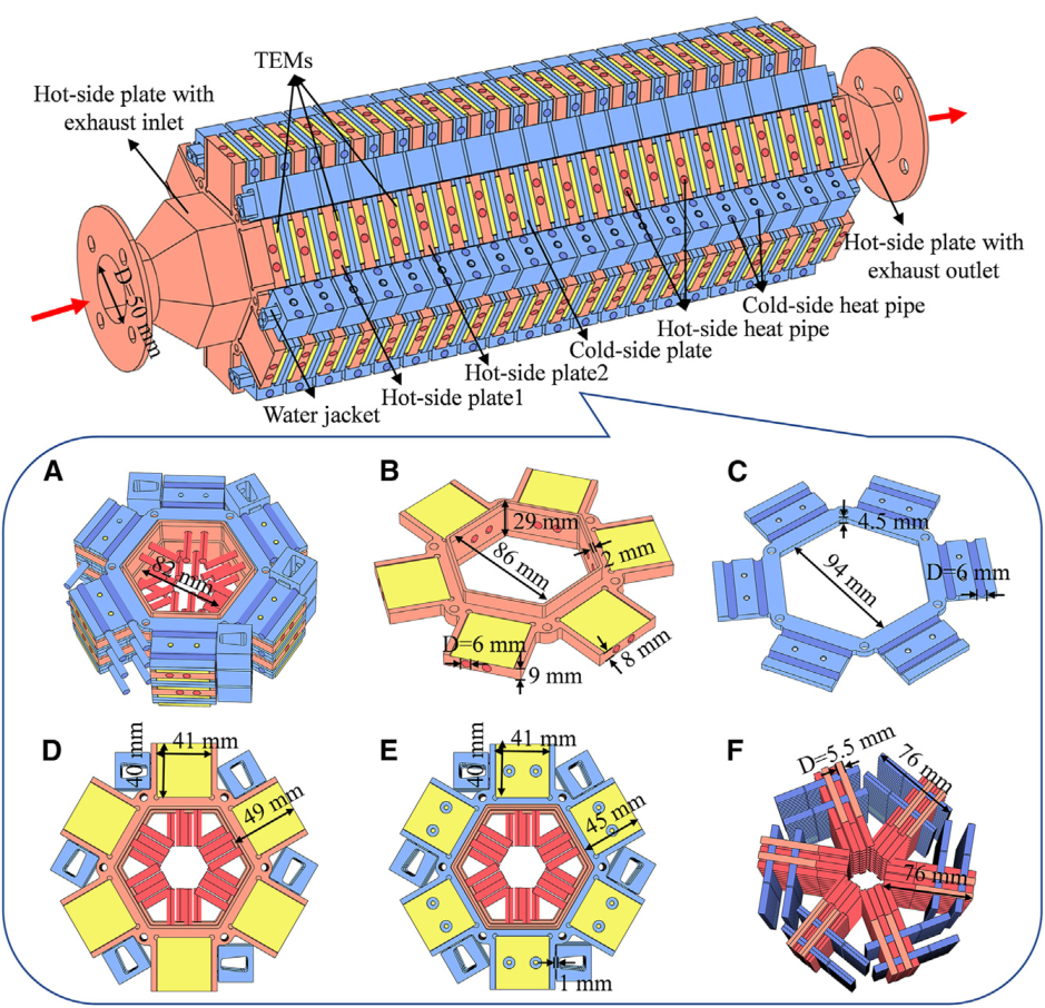 通過集成熱管結(jié)構(gòu)提升TEG功率密度