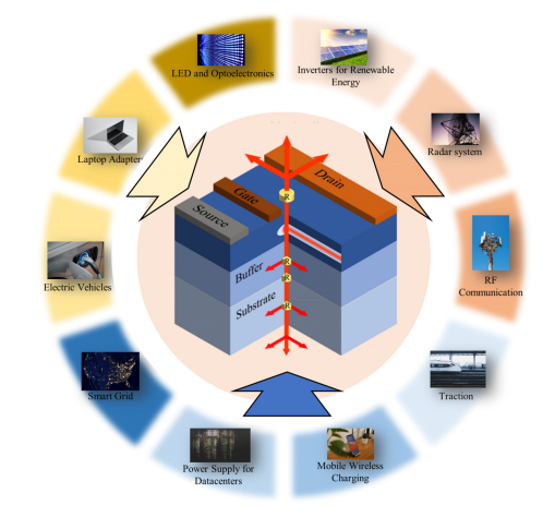 北大聯(lián)合諾獎得主，最新電子器件熱管理綜述