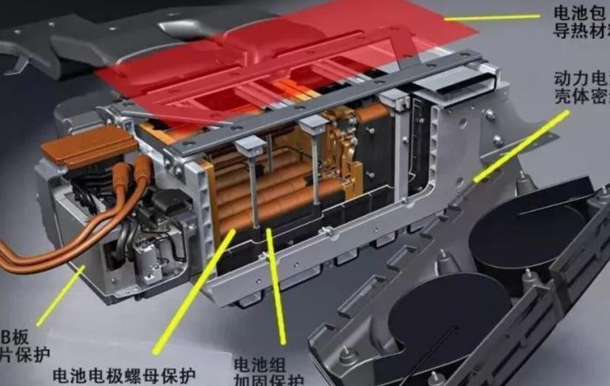 動(dòng)力電池?zé)崾Э貦C(jī)理及熱管理技術(shù)研究進(jìn)展