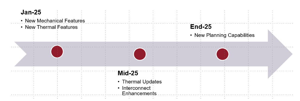 MZ Technologies更新熱設(shè)計(jì)路線圖