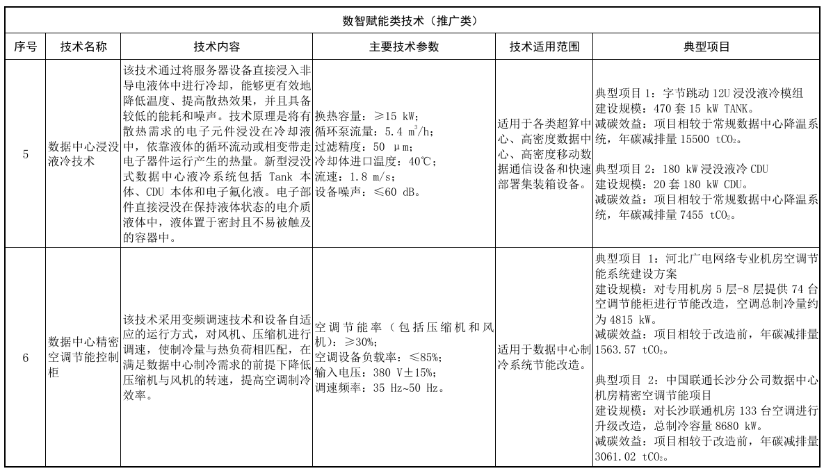 國家重點(diǎn)推廣低碳技術(shù)目錄，液冷數(shù)據(jù)中心成功入選