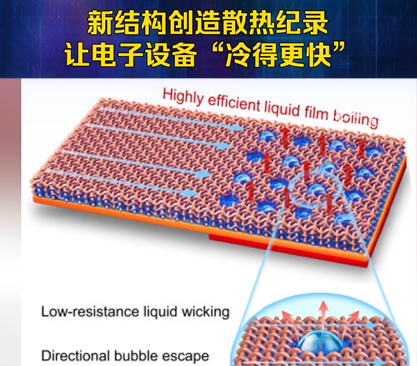 新結(jié)構(gòu)創(chuàng)造散熱紀(jì)錄 為電子設(shè)備“冷得快”開辟新路