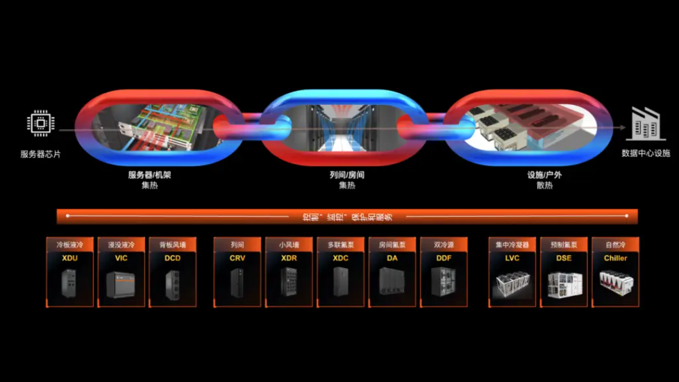 破解高密散熱難題， 維諦技術(shù)（Vertiv） 360AI混合制冷方案重塑AI時代熱管理