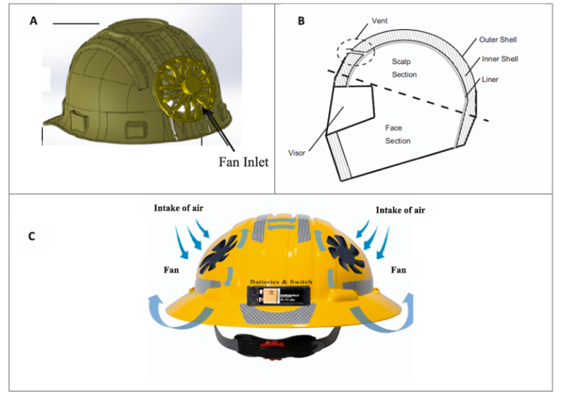 夏日戴盔不煎熬？頭盔熱管理黑科技綜述
