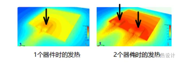 什么是熱設計？