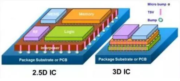 3D堆疊IC爆發(fā)前夜：熱管理成關(guān)鍵瓶頸，這些先進(jìn)方案正在破局