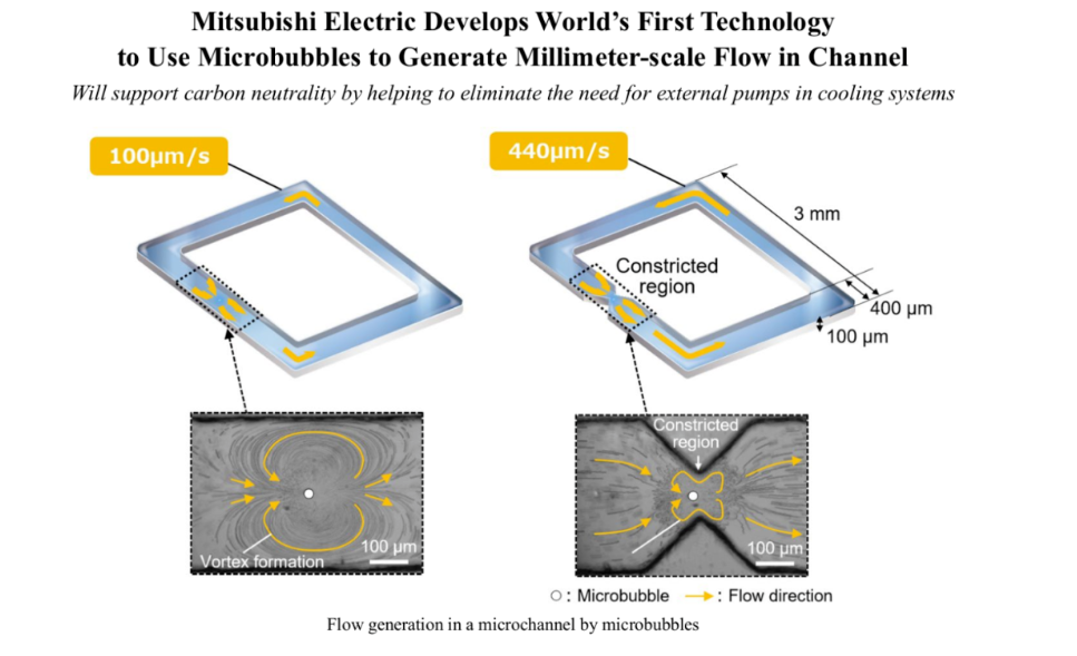 三菱電機開發(fā)全球首創(chuàng)微泡散熱技術，無泵驅動助力AI