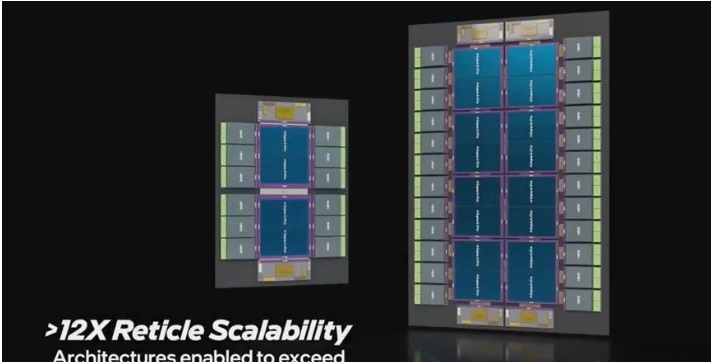 英特爾展示超大芯片封裝技術