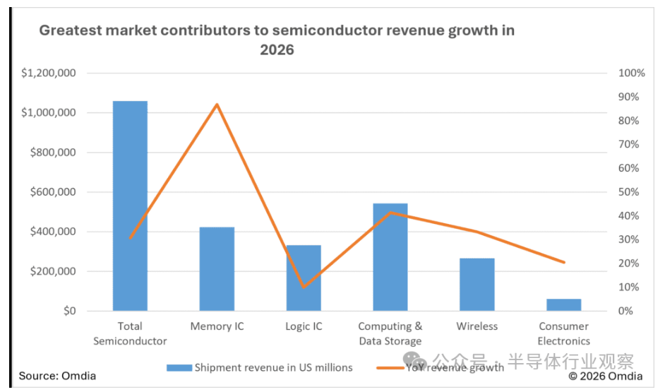 芯片的警鐘敲響
