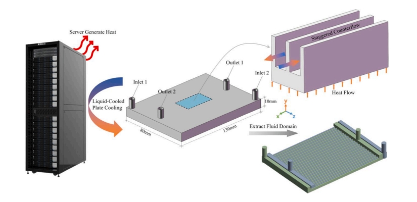 納米流體+微通道液冷板：高功率電子設備散熱新方案！