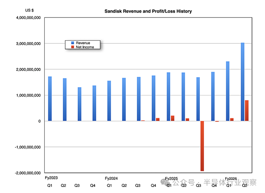 芯片巨頭，一年上漲1500%