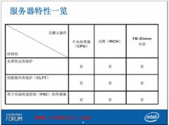INTEL談服務(wù)器散熱