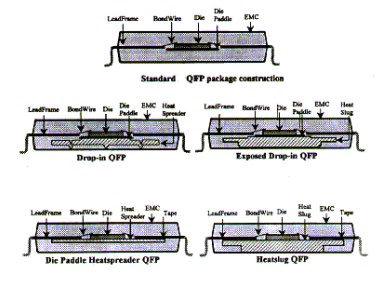 散熱片安裝方式