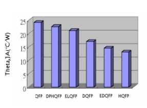 各種散熱片安裝方式的散熱效果