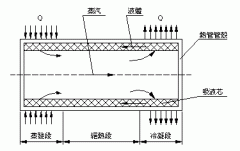 熱管基礎(chǔ)知識(shí)