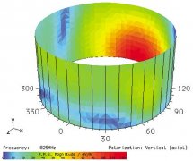 電磁兼容(EMC)與熱設(shè)計的矛盾