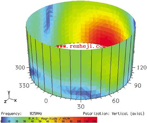 PC機(jī)周?chē)闹鶢顠呙枘M圖