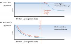 對電子系統(tǒng)的有效熱設(shè)計