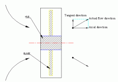 風(fēng)扇旋渦對電源模塊散熱的影響分析