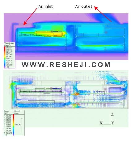 FLOTHERM溫度/速度場