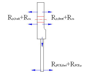 自然冷卻時(shí)的散熱途徑