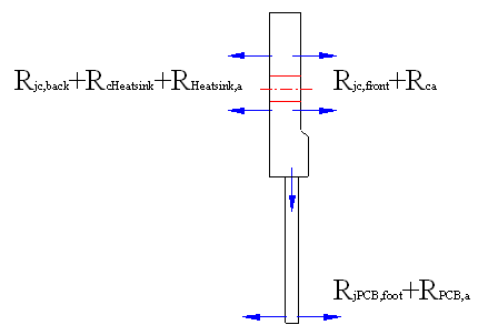 帶散熱器強(qiáng)迫風(fēng)冷時(shí)的散熱途徑
