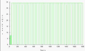時(shí)間步均勻分布
