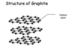 白石墨在散熱技術(shù)中的潛在應(yīng)用