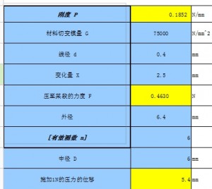 經(jīng)驗(yàn)公式來(lái)驗(yàn)證