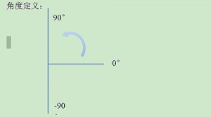不同加熱功率下熱管蒸發(fā)端和冷凝端的溫差