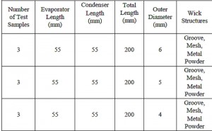 溝槽、銅網(wǎng)、燒結(jié)