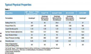 蒸發(fā)冷卻的媒介