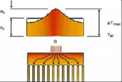 散熱器的擴(kuò)散熱阻計(jì)算